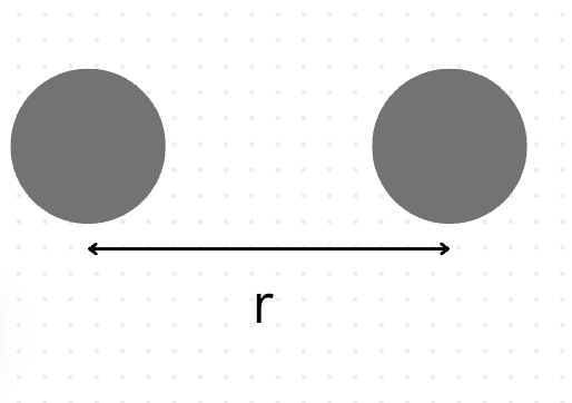 Gravitational Force
